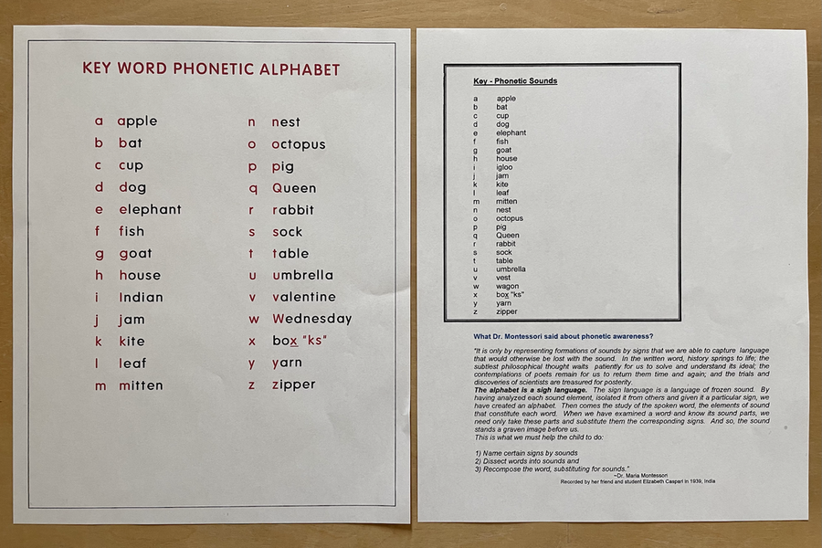The key word phonetic alphabet